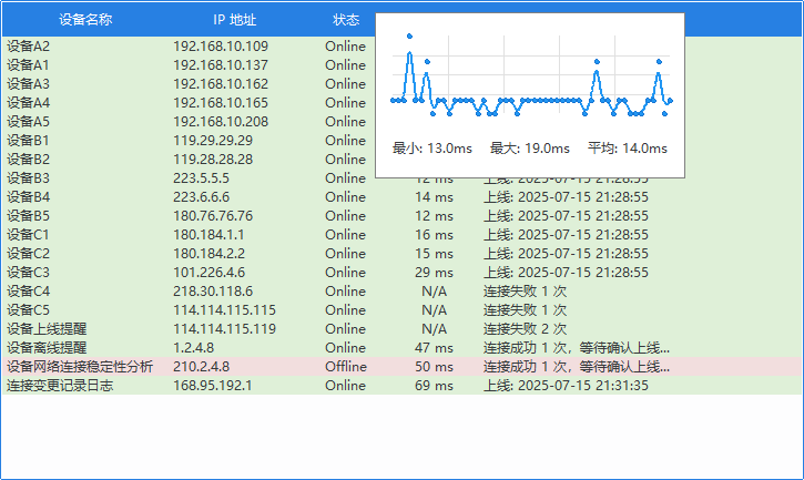 网络波动图表功能展示
